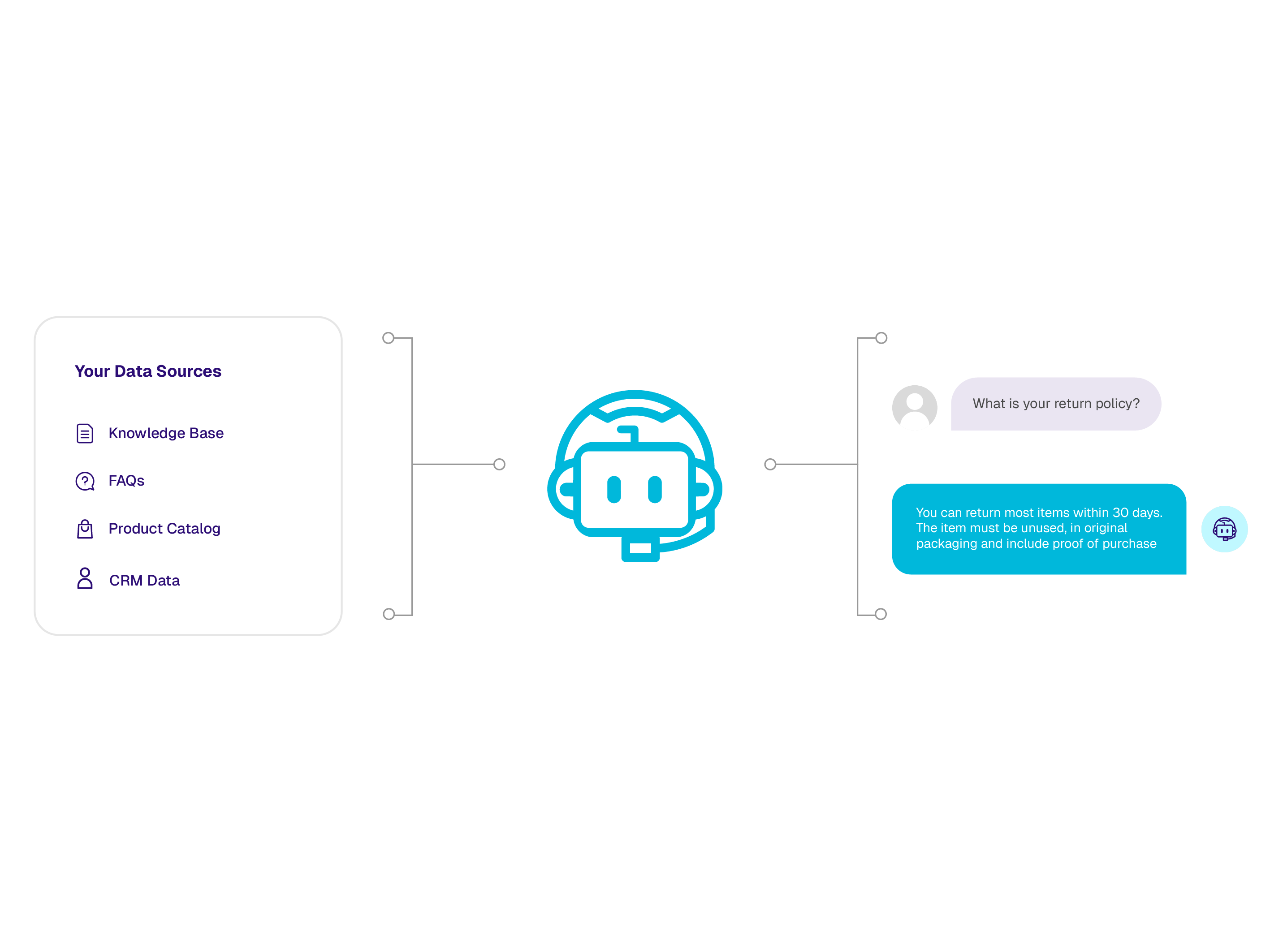Knowledge Base Integration